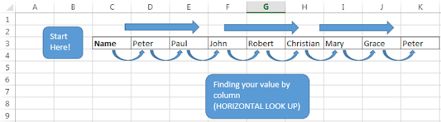 Finding your value by column (HORIZONTAL LOOK UP
