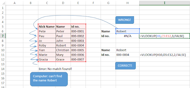 Vlookup sample error 1 improper selection of table array